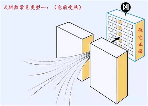 天斬煞定義|天斬煞的定義及化解方法